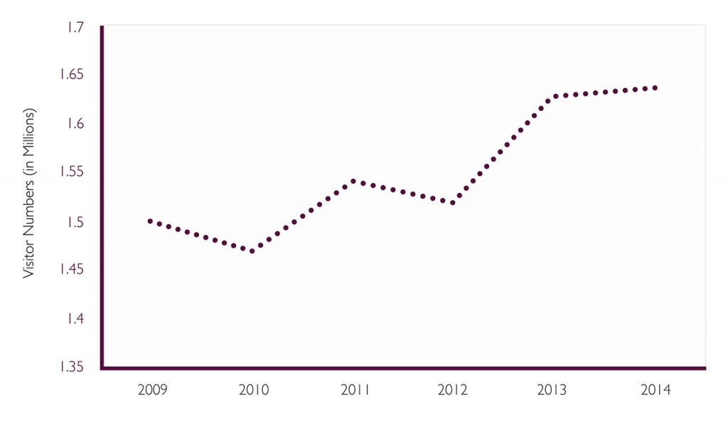 issue 4 graph