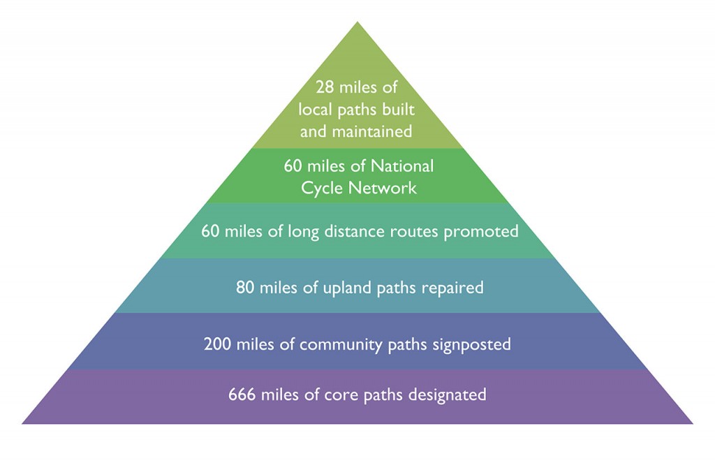 issue 5 graph