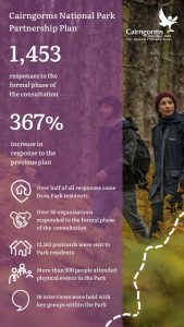 Statistics showing response to Park Plan consultation
